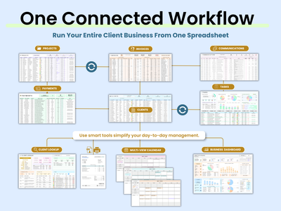 Diagram of a connected workflow for managing a client business with various tabs and sections on a light blue background.