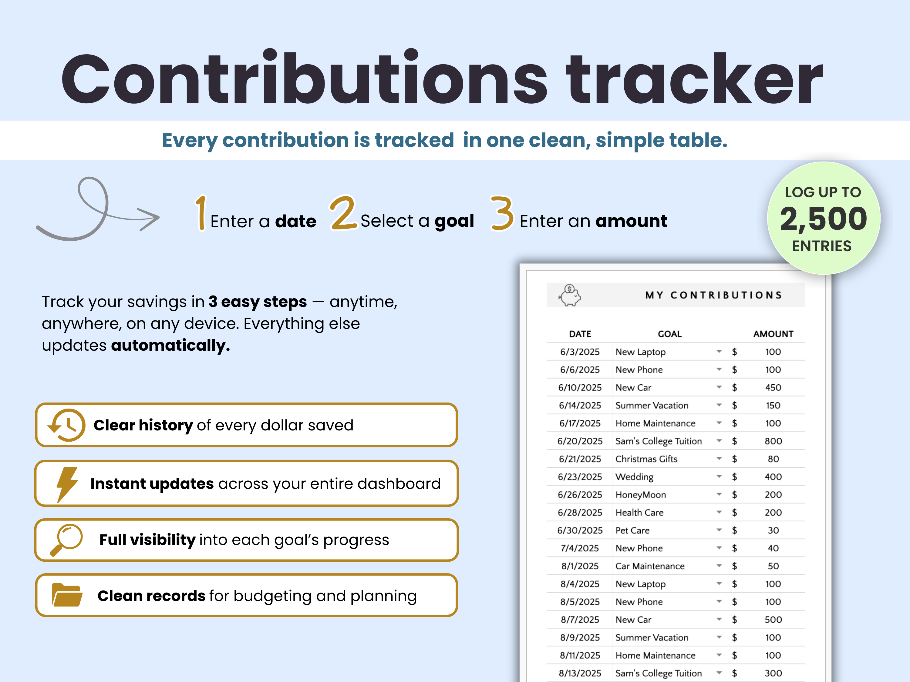 Every contribution is tracked  in one clean, simple table.