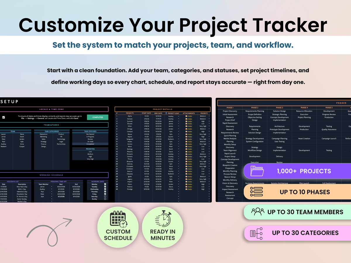 Promotional graphic for a customizable project tracker template, showing dark dashboard screens, marketing text, and feature badges including '1,000+ Projects', 'Up to 10 Phases', 'Up to 30 Team Members', and 'Up to 30 Categories'.