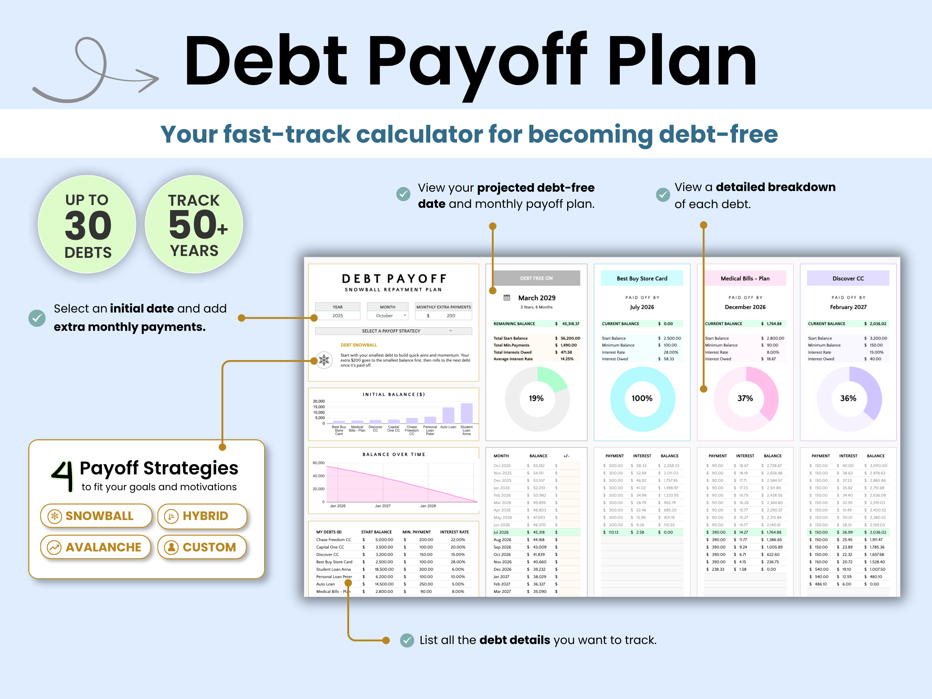An infographic titled 'Debt Payoff Plan' with a light blue background, featuring text about tracking debt and a central preview of a debt payoff dashboard. Callout lines point to features such as up to 30 debts, 50+ years tracking, payoff strategies, and a debt-free date and monthly plan view.