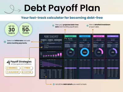 An infographic titled 'Debt Payoff Plan' with a soft pastel gradient background. It includes promotional callouts such as 'Up to 30 debts' and 'Track 50+ years,' a section for '4 Payoff Strategies,' and a large central screenshot-like dashboard preview showing debt payoff charts, progress circles, and tables.