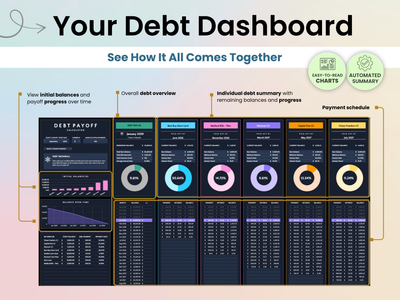 Debt payoff dashboard features