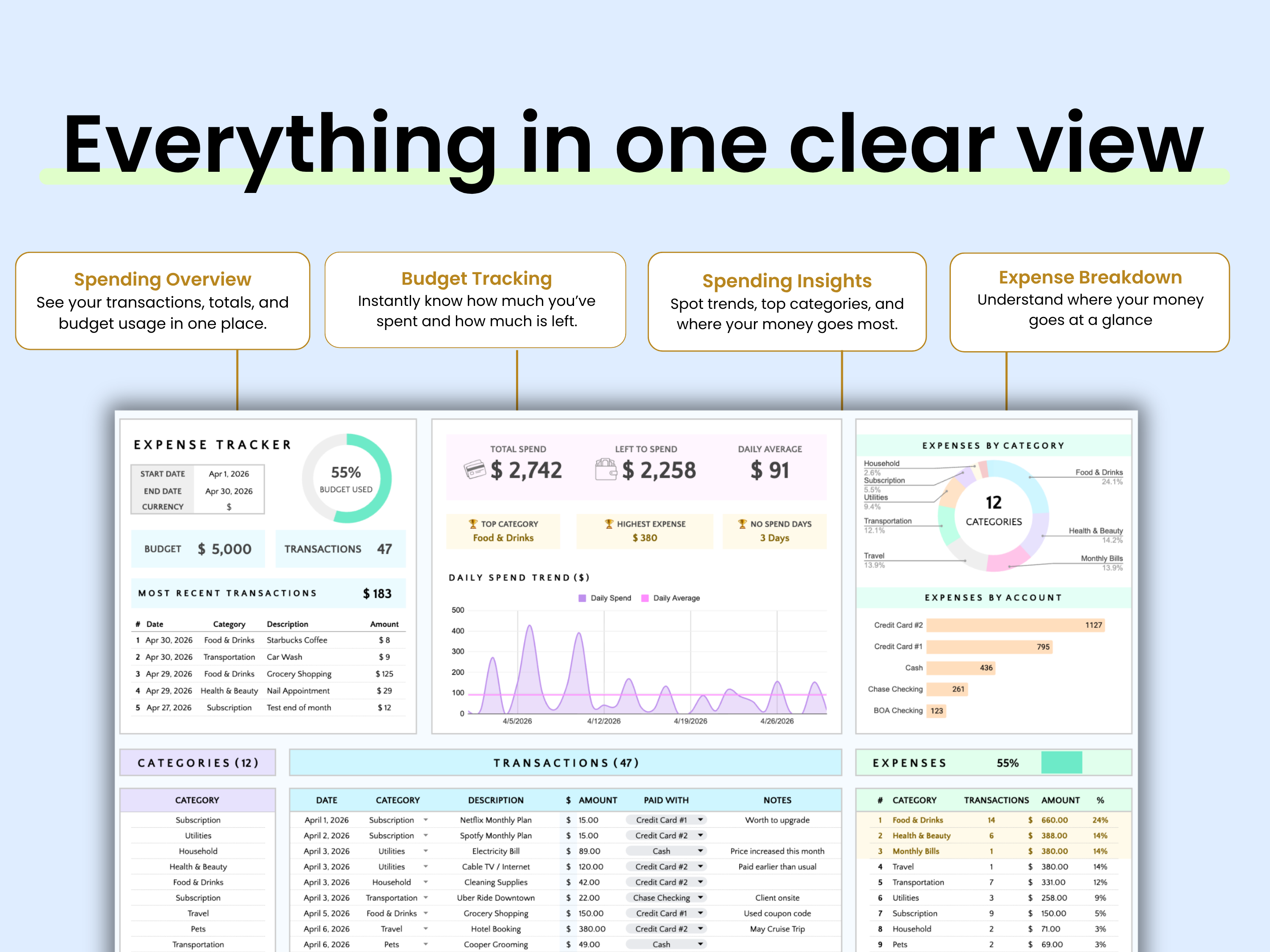 Everything in one clear view