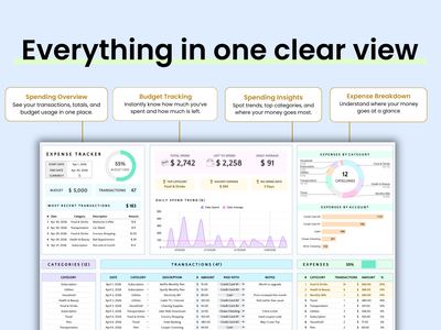 Everything in one clear view