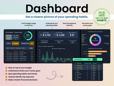 Expense dashboard to get a clearer picture of your spending habits.