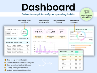 Expense dashboard to get a clearer picture of your spending habits.