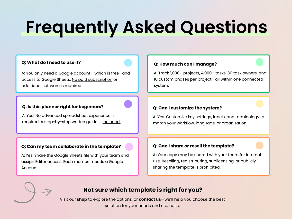 A digital infographic titled 'Frequently Asked Questions' with six colored question boxes and answers about a Google Sheets planner template, set against a pastel multicolor gradient background.