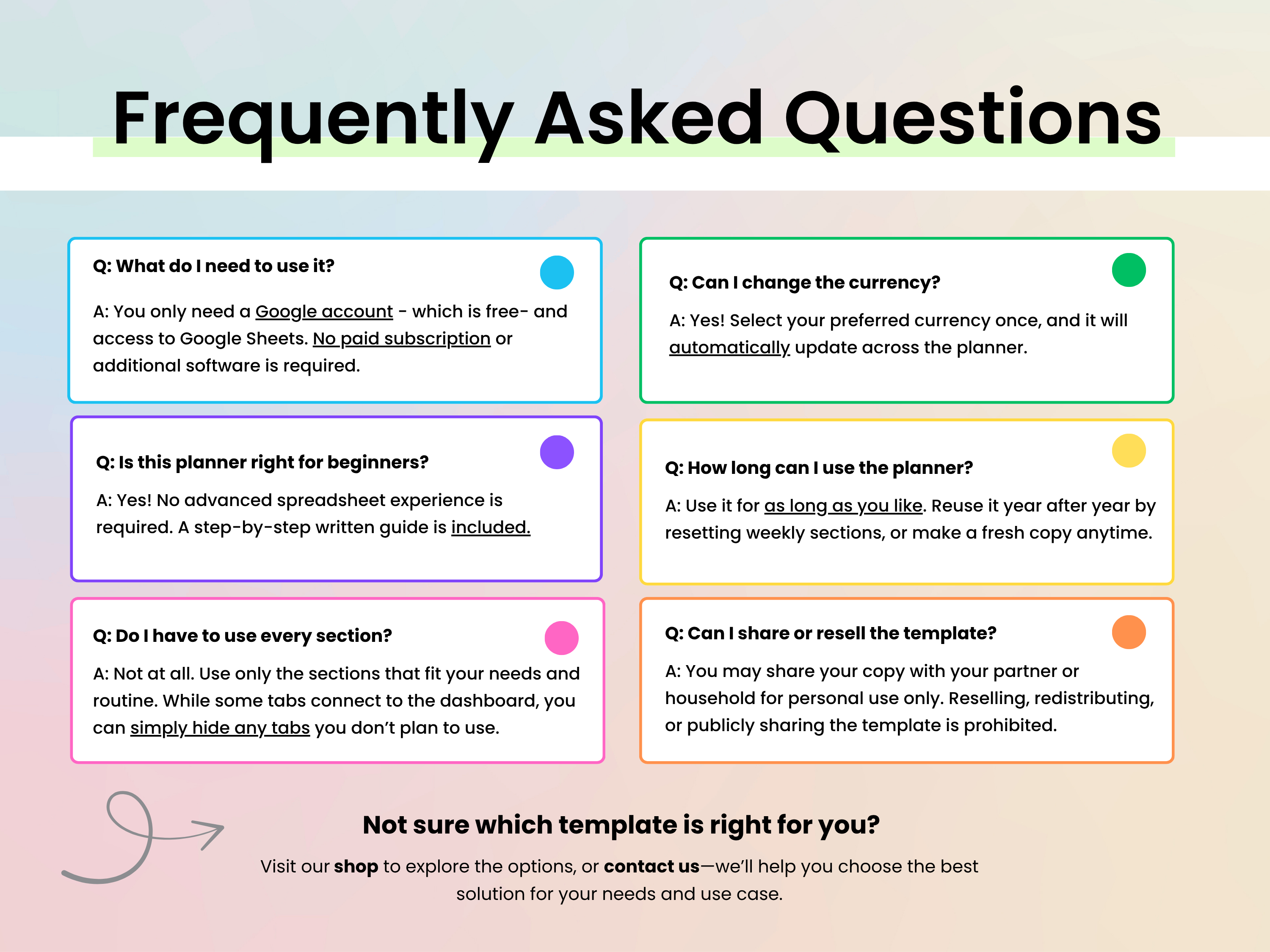 A digital infographic titled 'Frequently Asked Questions' with a pastel gradient background. It features six colored boxes with common planner template questions and answers, such as 'What do I need to use it?' and 'Can I change the currency?'.