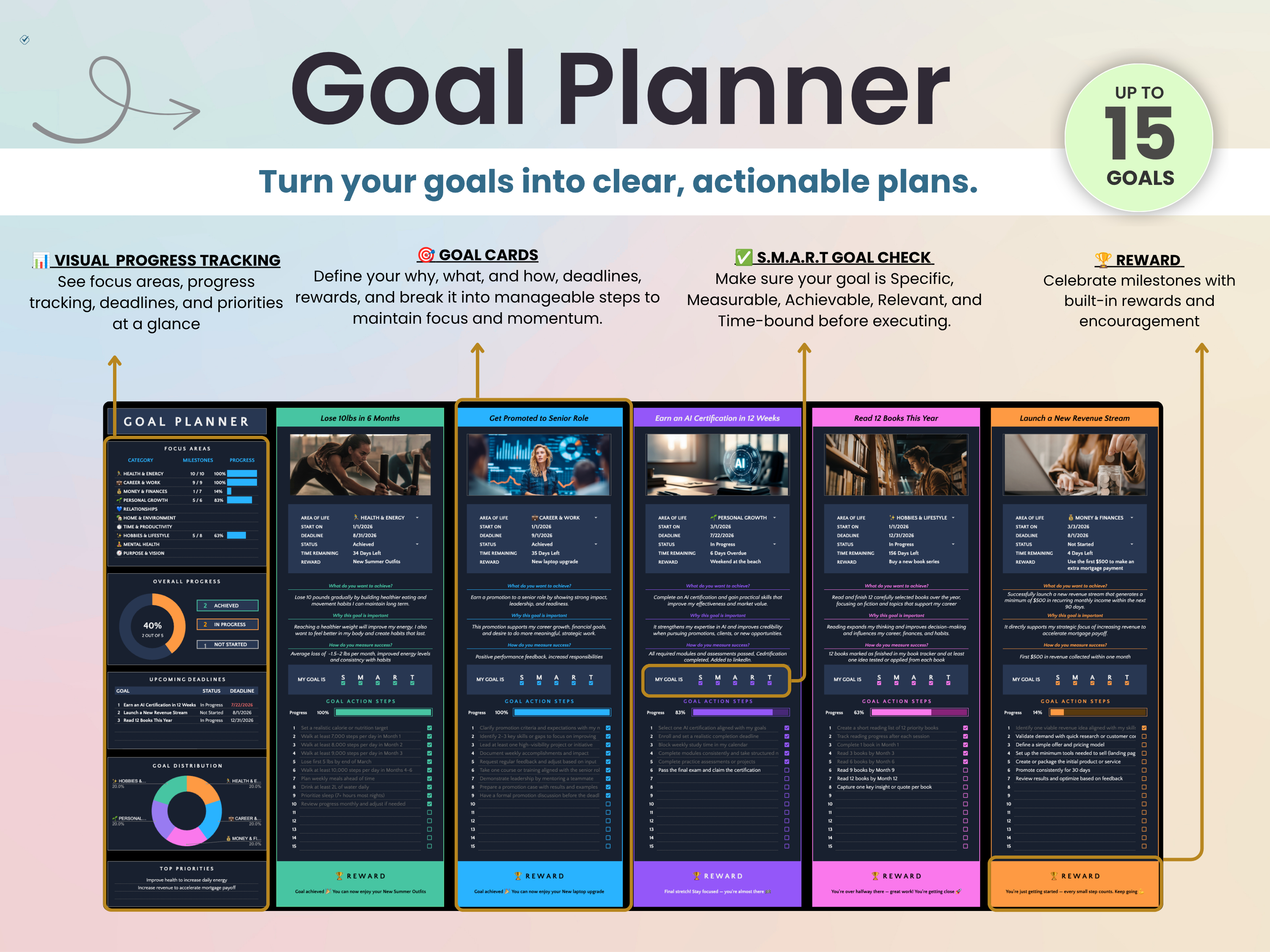 A promotional infographic for a digital or printable goal planner template. The top section features a light beige and white background with the title 'Goal Planner' in large dark green text, accompanied by descriptive feature callouts and a green circular badge reading 'UP TO 15 GOALS'.