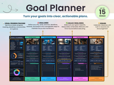 A promotional infographic for a digital or printable goal planner template. The top section features a light beige and white background with the title 'Goal Planner' in large dark green text, accompanied by descriptive feature callouts and a green circular badge reading 'UP TO 15 GOALS'.