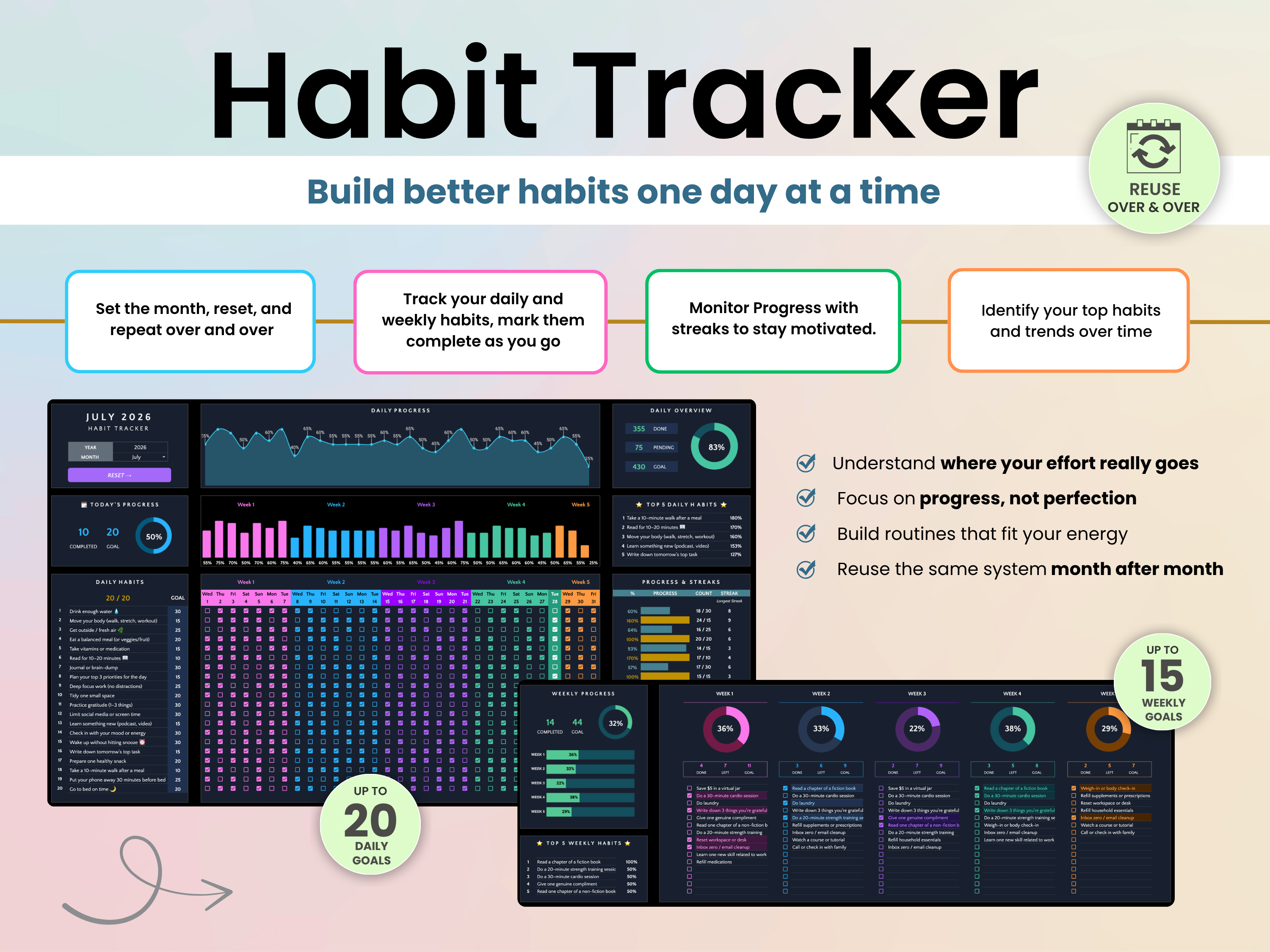 A promotional graphic for a digital Habit Tracker template, showing a pastel header with the title 'Habit Tracker' and several dark-themed dashboard panels below with charts, progress rings, and habit tracking layouts. Circular badges mention 'Reuse over & over' and 'Up to 15 sheets'.