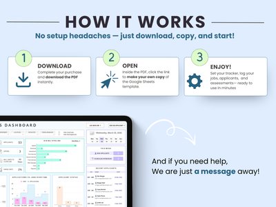 Step-by-step guide on how to use a software product with a tablet displaying a dashboard.