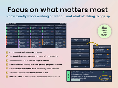 A promotional infographic for a project management dashboard, titled 'Focus on what matters most'. It displays screenshots of the dark-mode Gantt board, task filtering options, and a team member's workload overview on a light beige background with text descriptions and icons.