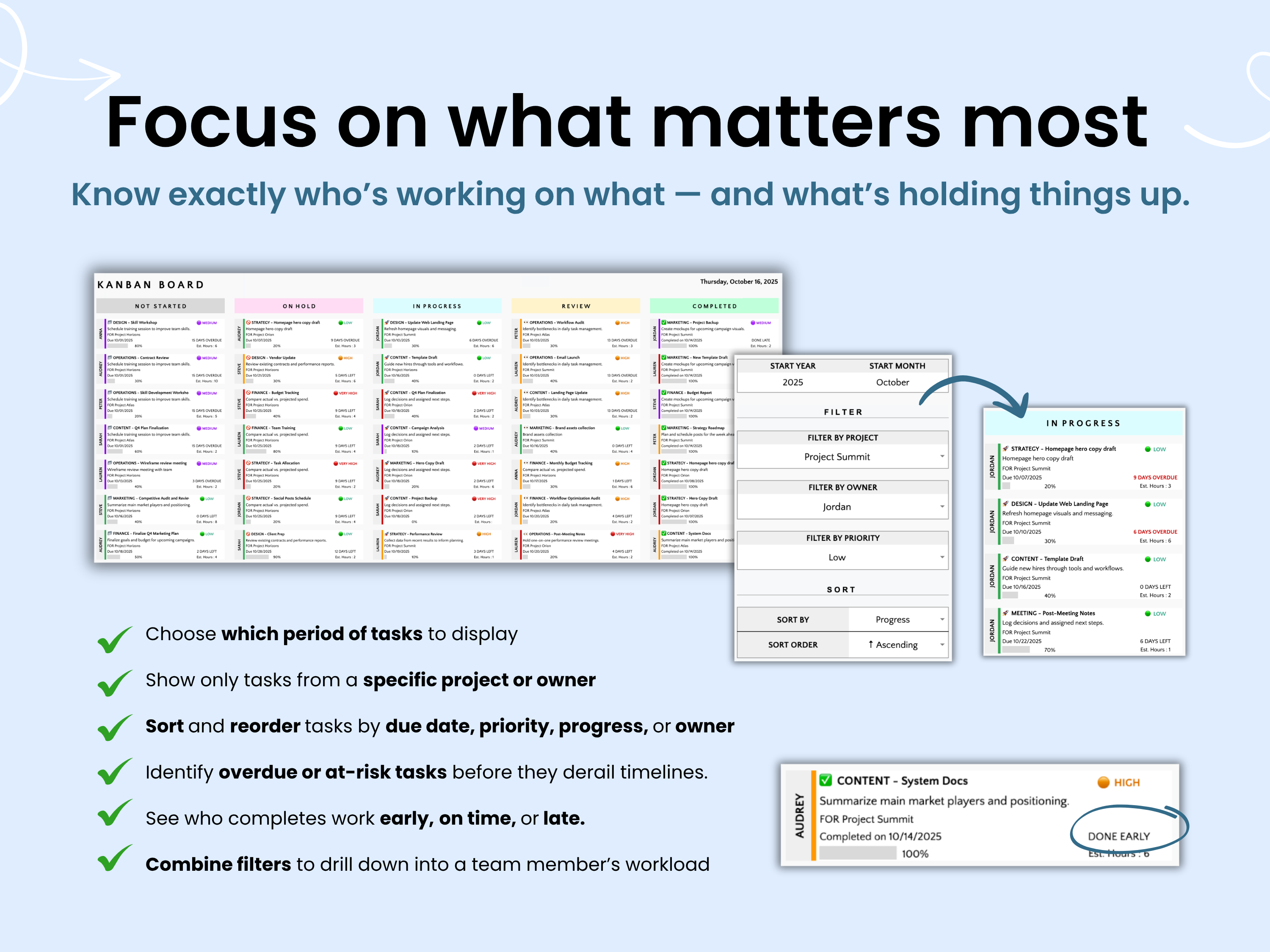 Know exactly who’s working on what — and what’s holding things up.