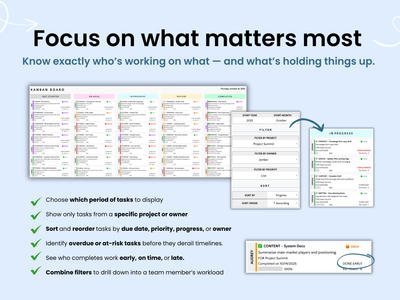 Know exactly who’s working on what — and what’s holding things up.