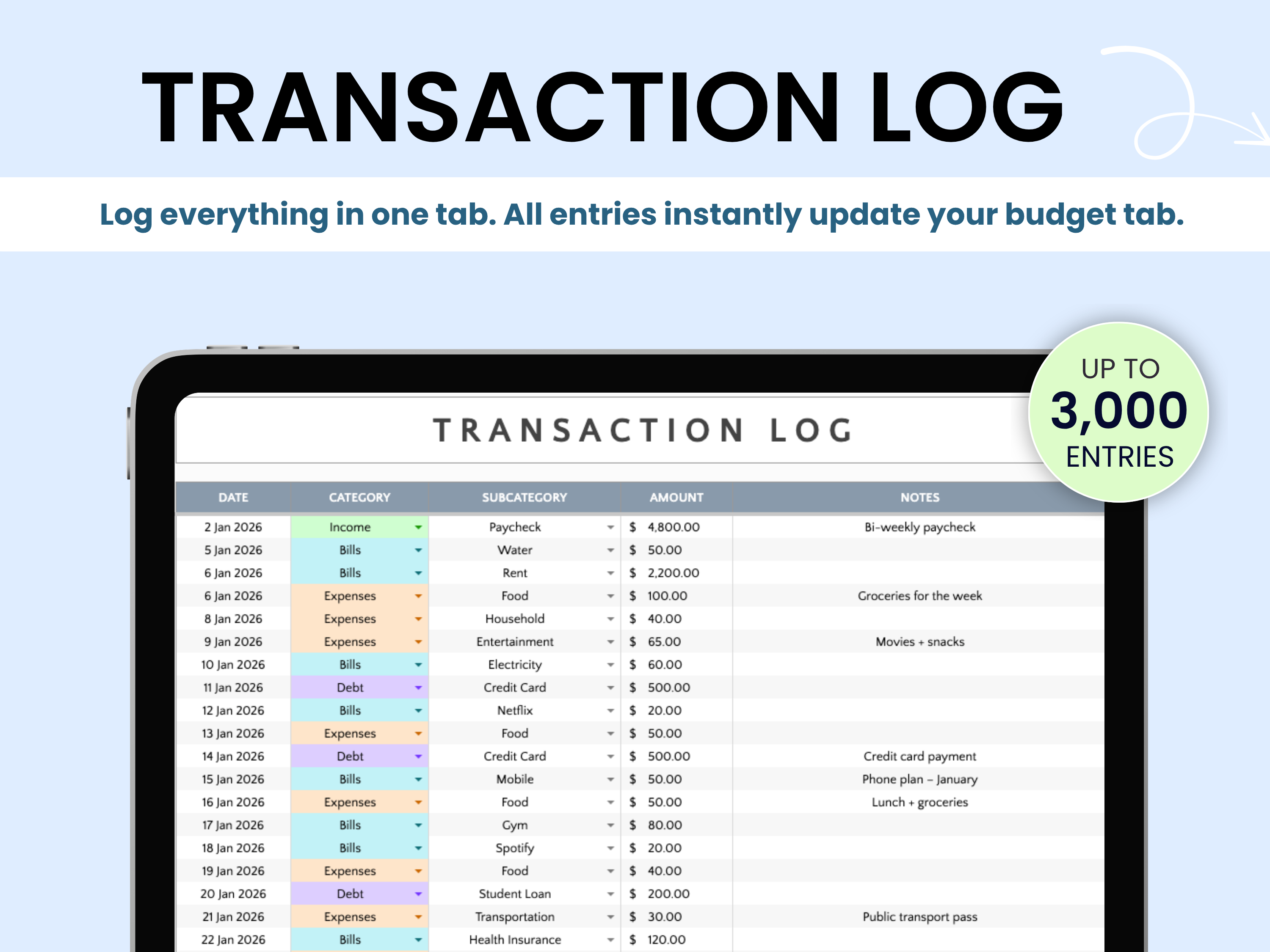 Transaction log for your income, expenses, savings, and debts