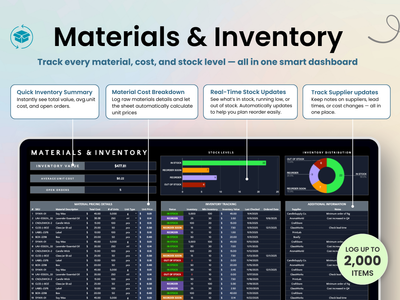 Materials and Inventory table