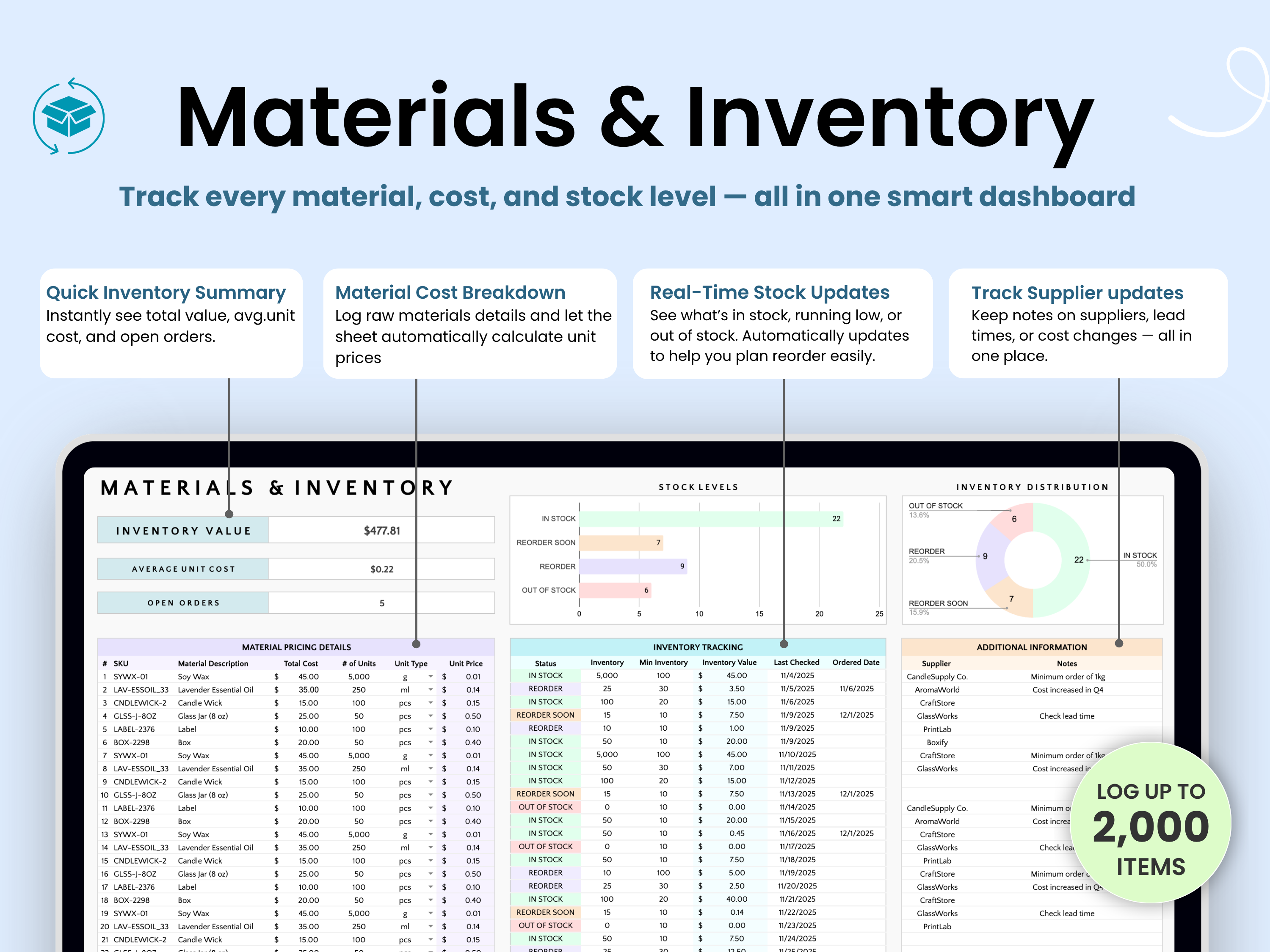 Materials and Inventory Table with Stock level monitoring