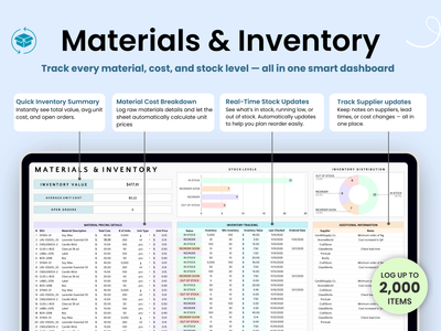 Materials and Inventory Table with Stock level monitoring