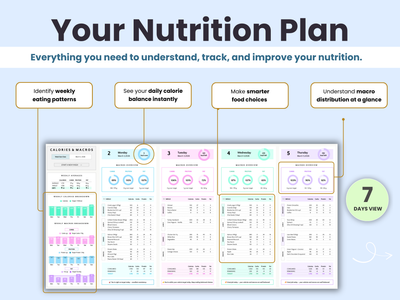 Your Nutrition Plan
