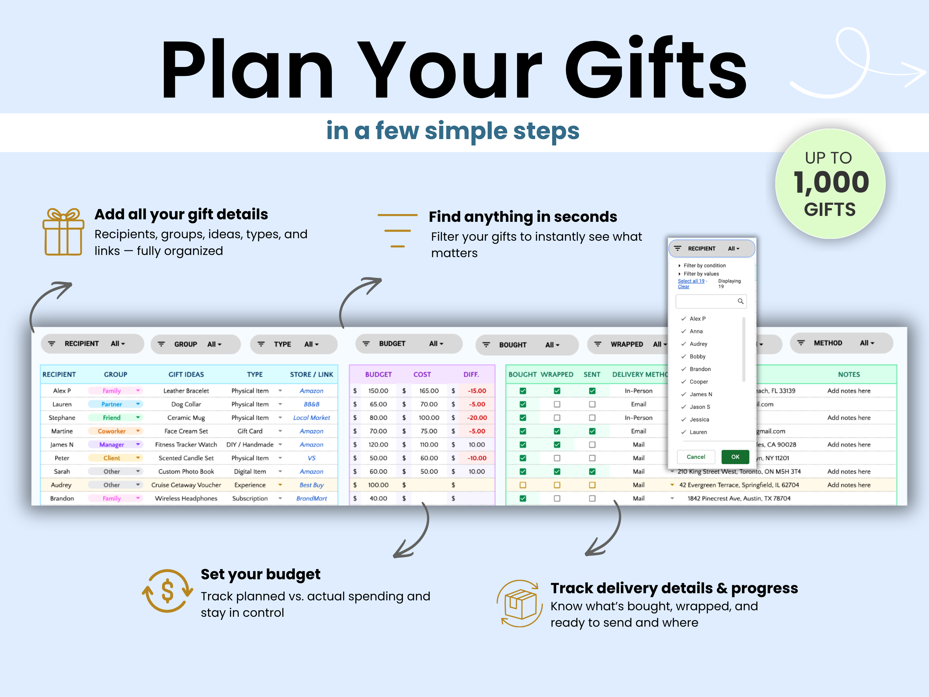 Plan your gifts in a few simple steps with gift details, filters, delivery methods, budget tracking
