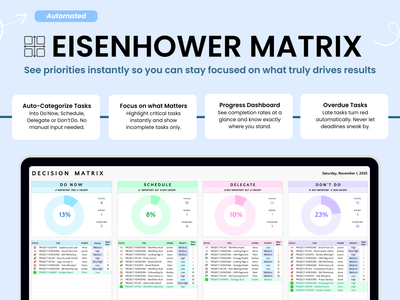 Eisenhower Matrix software interface with task categorization and progress dashboard on a light blue background.