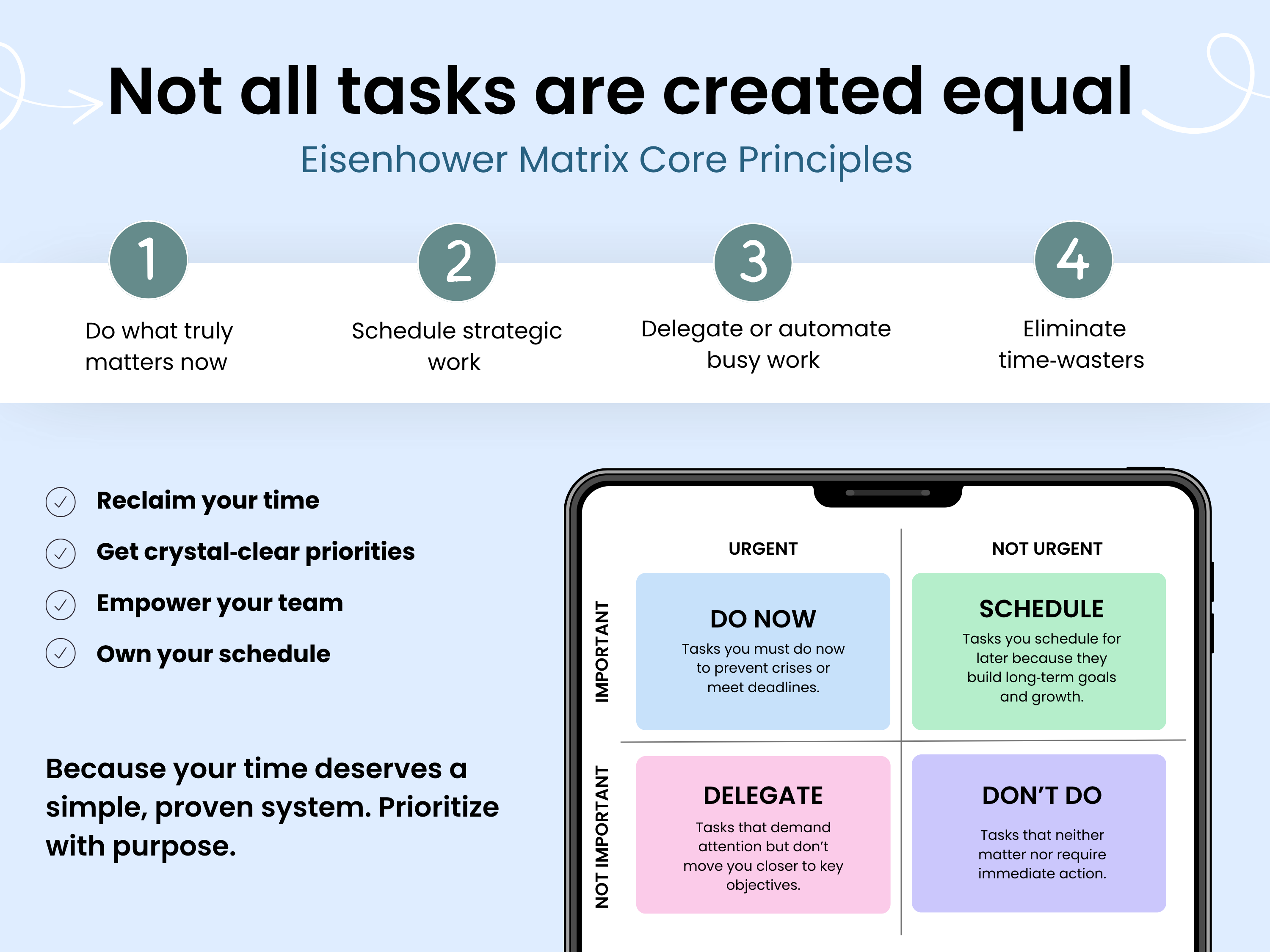 Eisenhower Matrix Core Principles with a smartphone displaying the matrix on a light blue background.