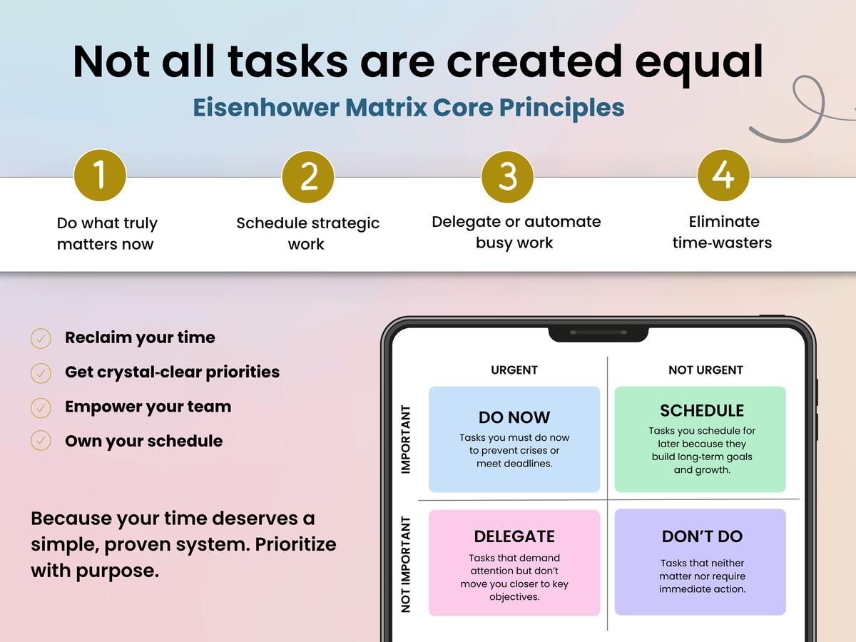 An infographic titled 'Not all tasks are created equal' explaining the Eisenhower Matrix core principles. It features a four-step numbered list, key takeaways on the left, and a smartphone mockup displaying the matrix grid on the right.