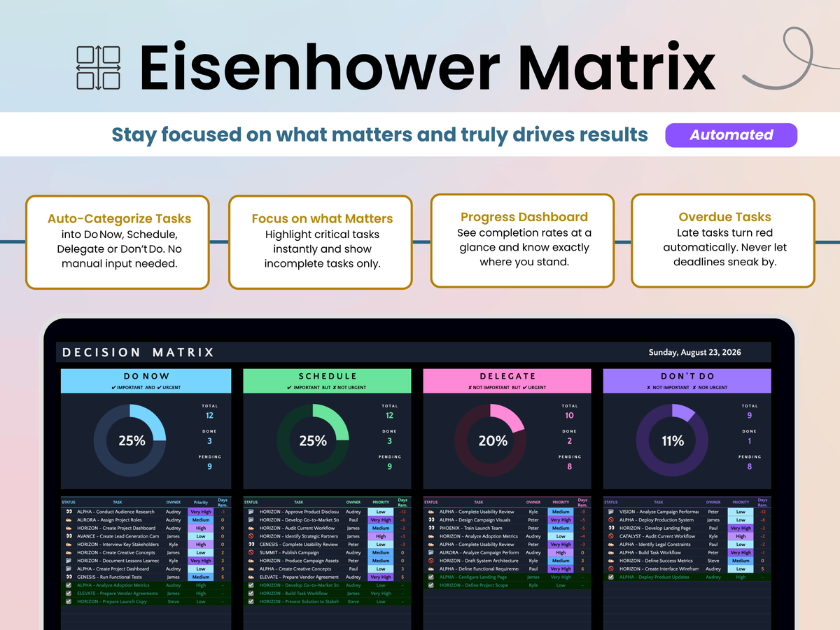 Promotional graphic for the Eisenhower Matrix digital planner template, showing a pastel gradient background, feature callouts, and a laptop mockup displaying the dashboard.
