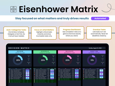 Promotional graphic for the Eisenhower Matrix digital planner template, showing a pastel gradient background, feature callouts, and a laptop mockup displaying the dashboard.