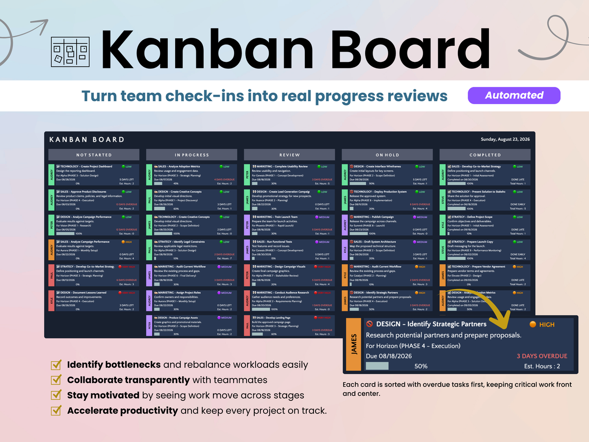 A digital Kanban board template shown on a white background, with the title 'Kanban Board' at the top and a detailed workflow board below. The board includes columns for To Do, In Progress, Review, On Hold, and Completed, with colored task cards and a highlighted card near the bottom right.