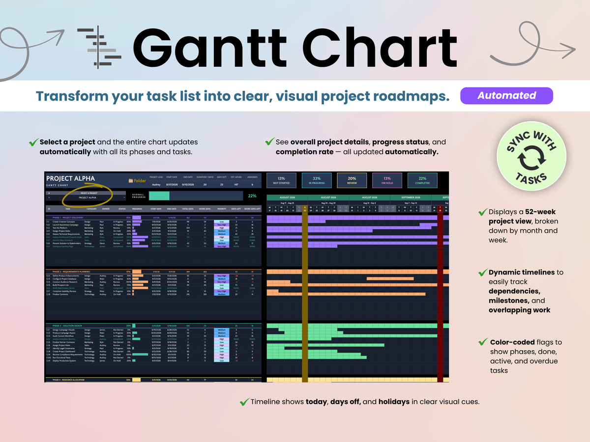 Promotional graphic for a Gantt Chart project management tool, showing a dark interface with colored task bars and text callouts on a pale pink and light blue gradient background.