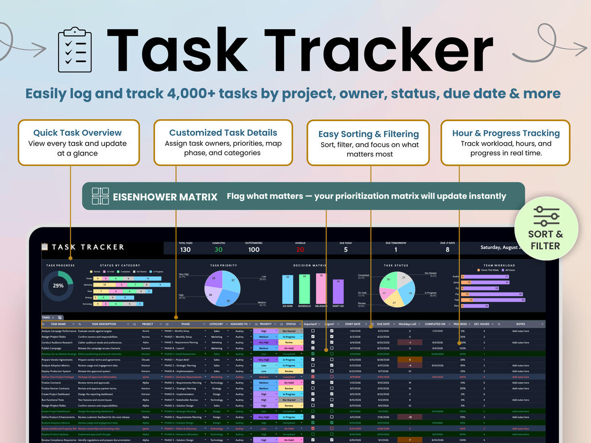 A promotional graphic for a digital Task Tracker template, showing a dark-themed dashboard interface with charts, project status columns, and an Eisenhower matrix, surrounded by feature callout boxes on a soft pink gradient background.