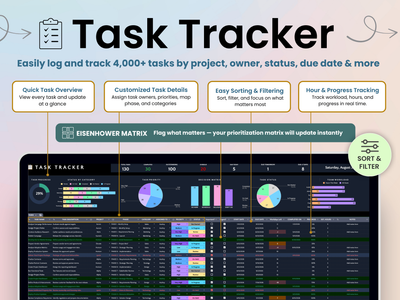 A promotional graphic for a digital Task Tracker template, showing a dark-themed dashboard interface with charts, project status columns, and an Eisenhower matrix, surrounded by feature callout boxes on a soft pink gradient background.