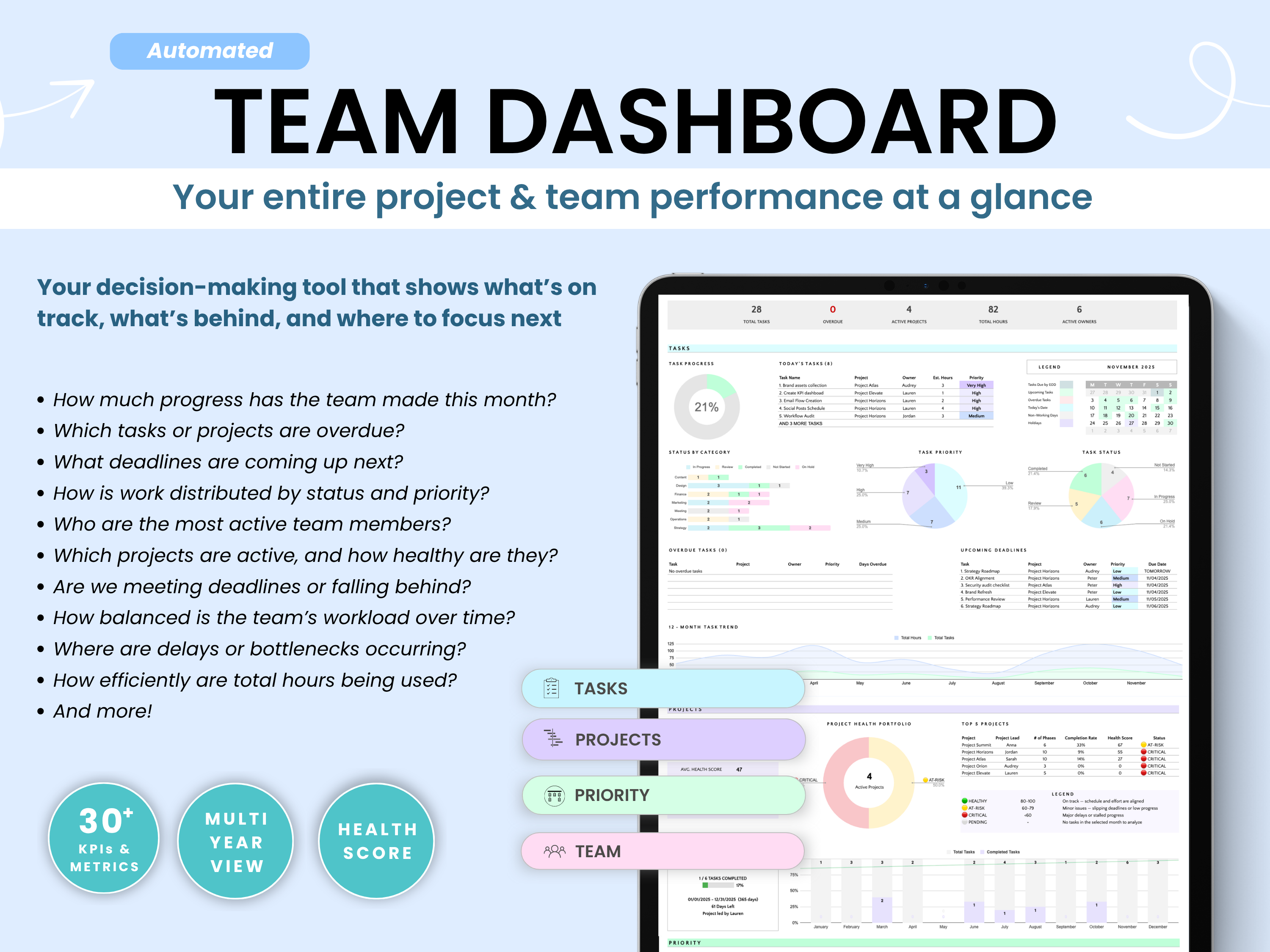 Team dashboard software with project and team performance metrics displayed on a tablet screen.