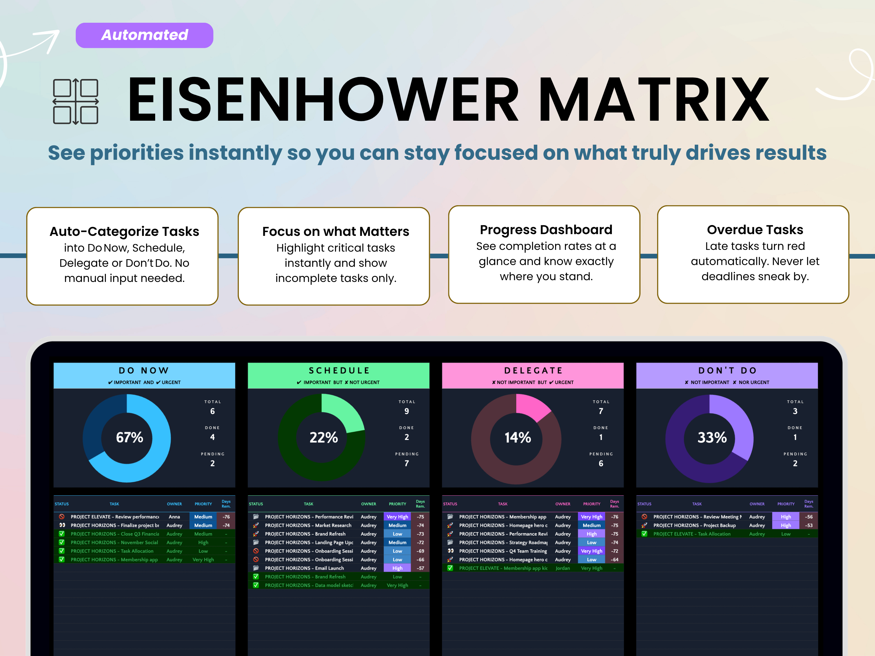Eisenhower Matrix dashboard with task categorization and progress indicators.