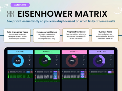 Eisenhower Matrix dashboard with task categorization and progress indicators.