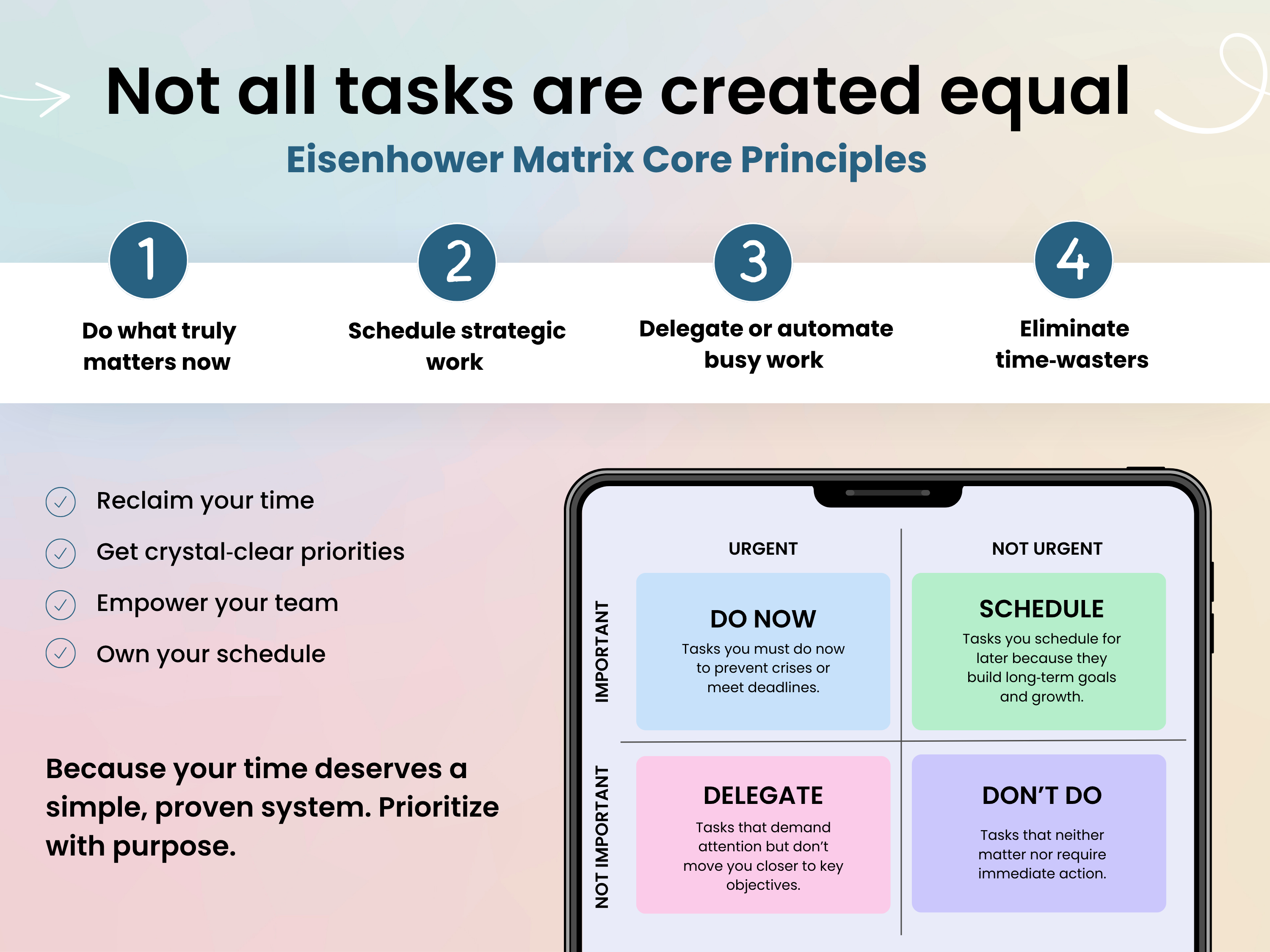 Eisenhower Matrix infographic with task prioritization principles on a smartphone screen.