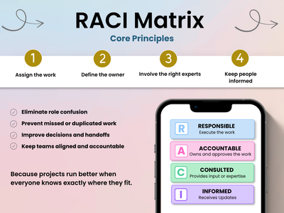 RACI Matrix Core Principles
