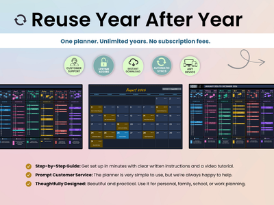 Promotional graphic for a digital planner template showing the headline 'Reuse Year After Year' and a large central planner view flanked by two smaller planner screenshots. Text highlights one-planner unlimited use with no subscription fees, plus feature icons for customer support, secure access, instant download, automatic sync, and any device.