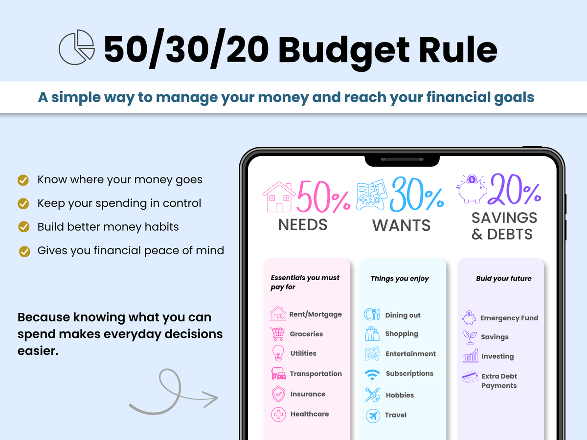 50 30 20 Budget Rule Explained