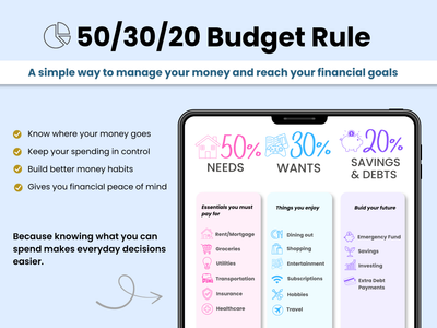50 30 20 Budget Rule Explained