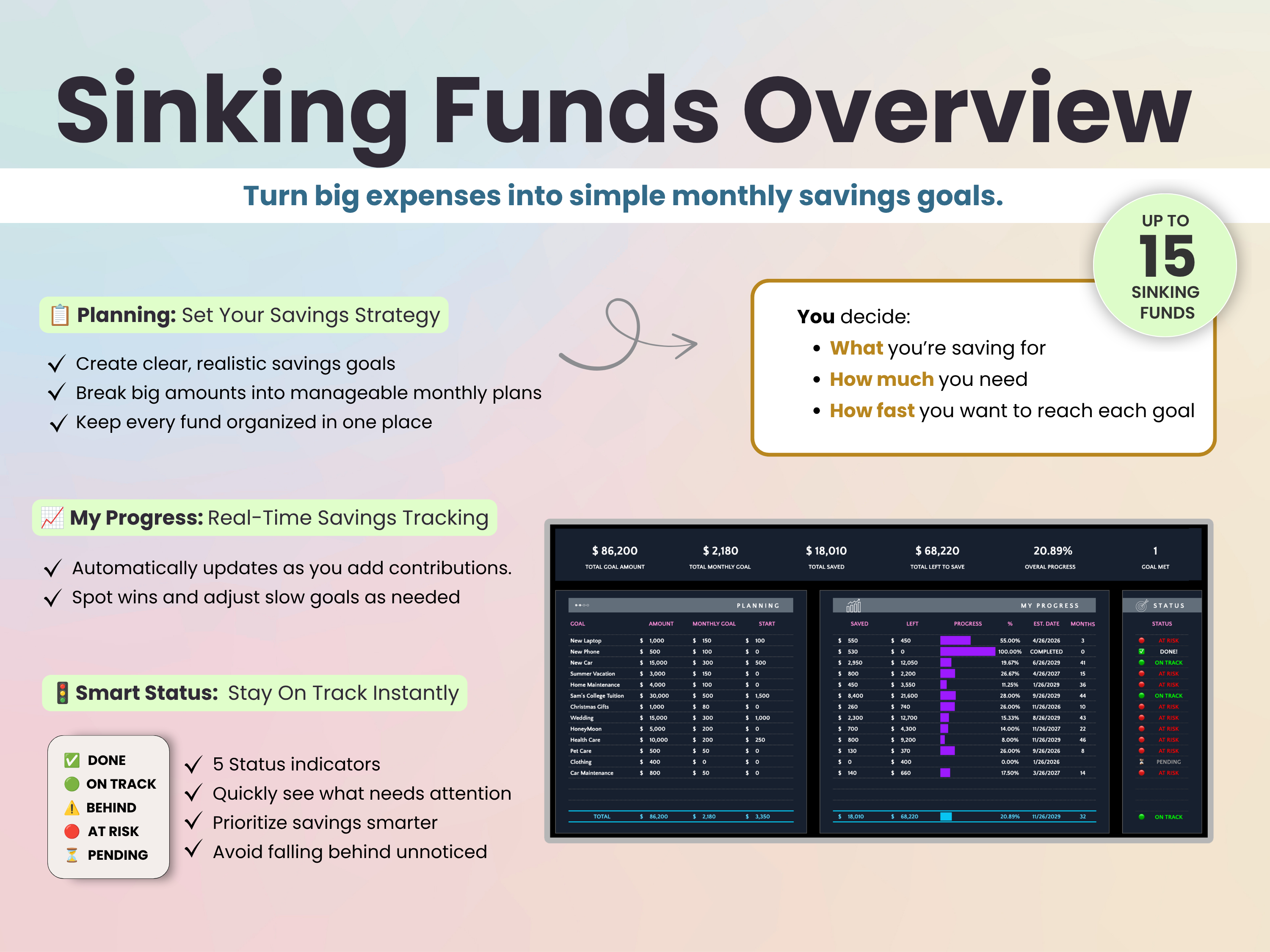 Turn big expenses into simple monthly savings goals.