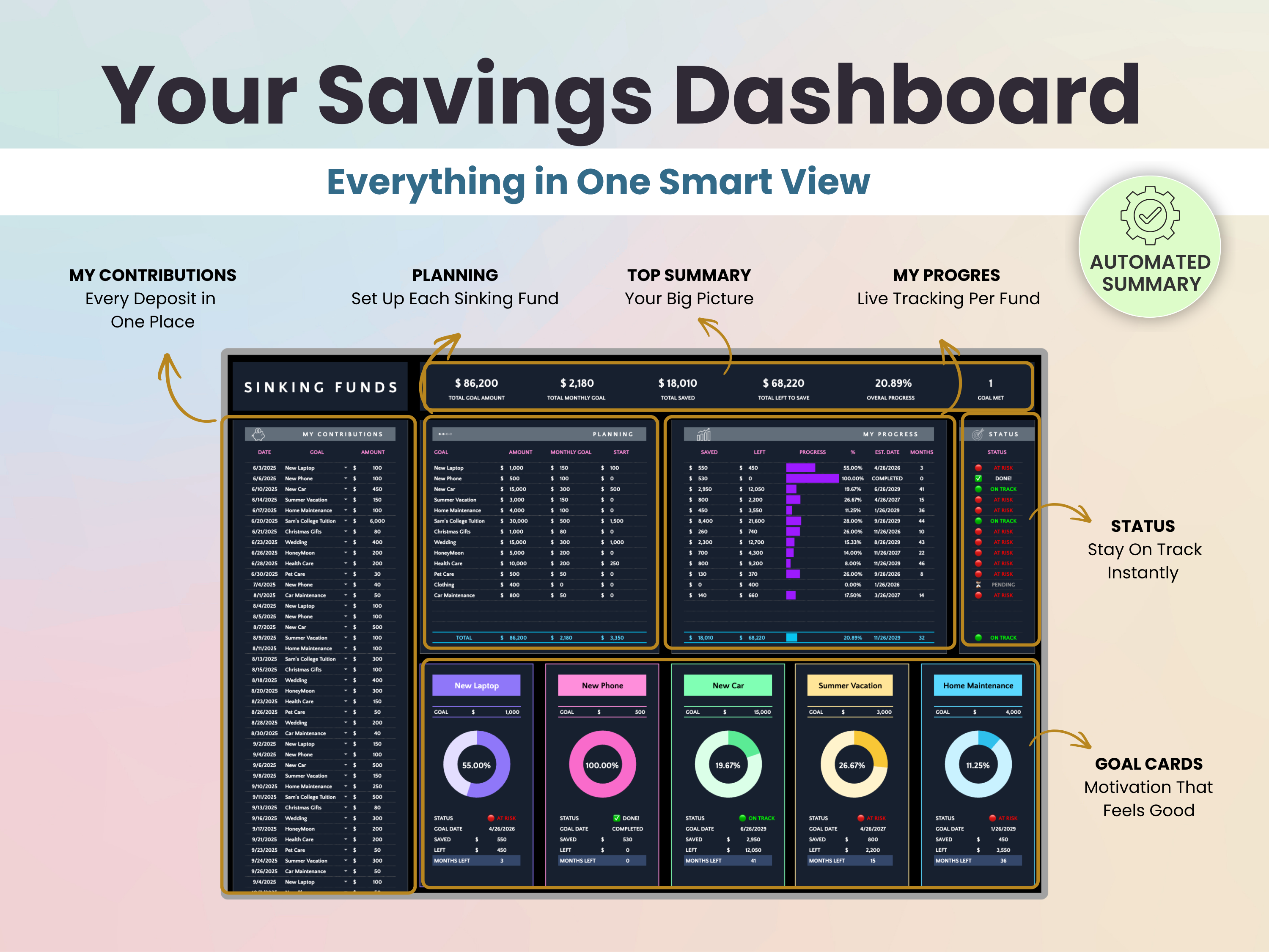 Savings dashboard with contributions, planning, progress, status and savings summary card sections