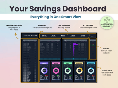 Savings dashboard with contributions, planning, progress, status and savings summary card sections