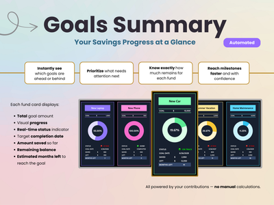 Savings goals summary cards to see progress at a glance