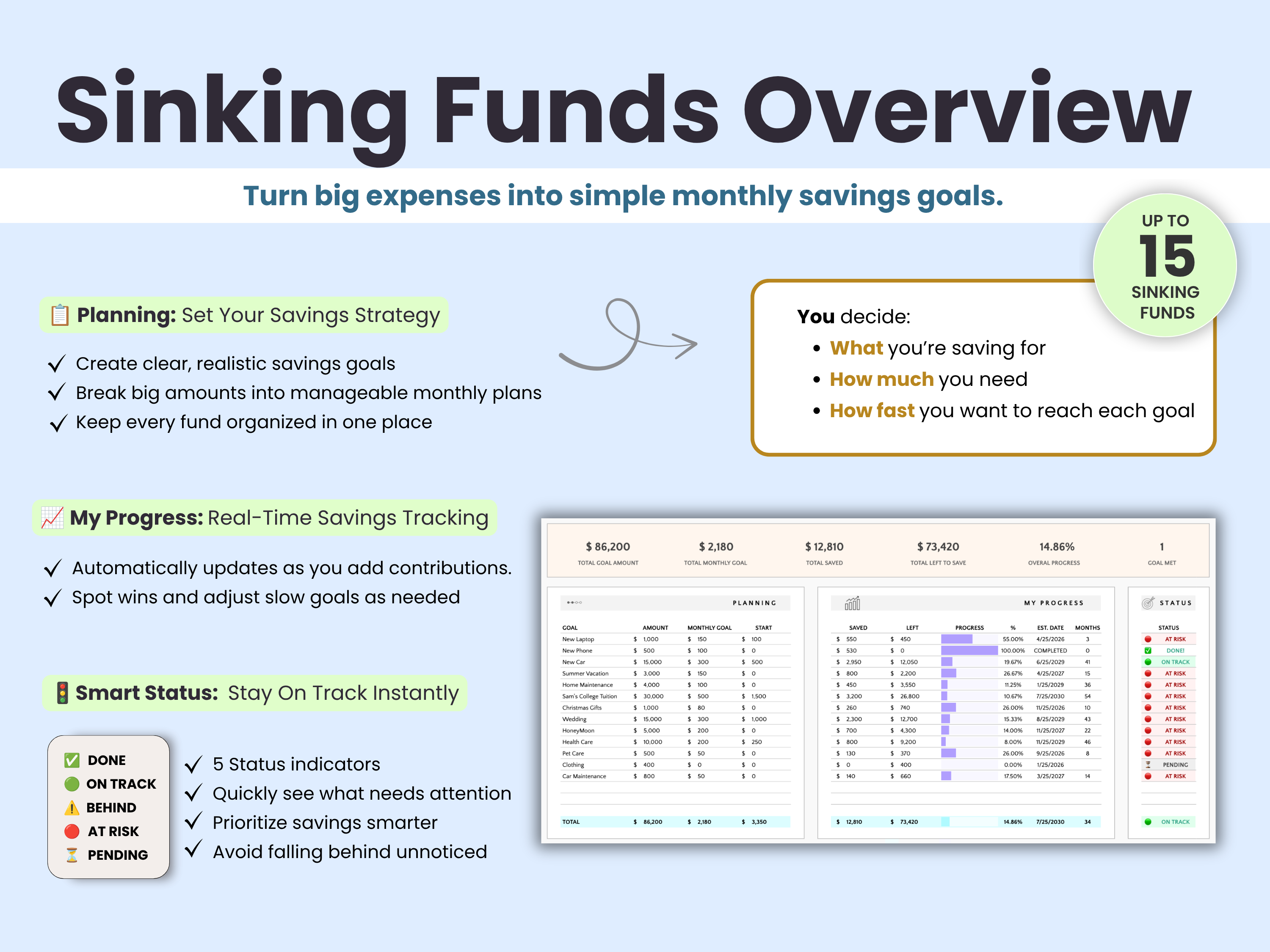 Savings and sinking funds tracker overview