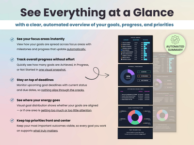 See everything at a glance - focus areas, milestones, progress tracking, goal distribution, upcoming deadlines, and top priorities
