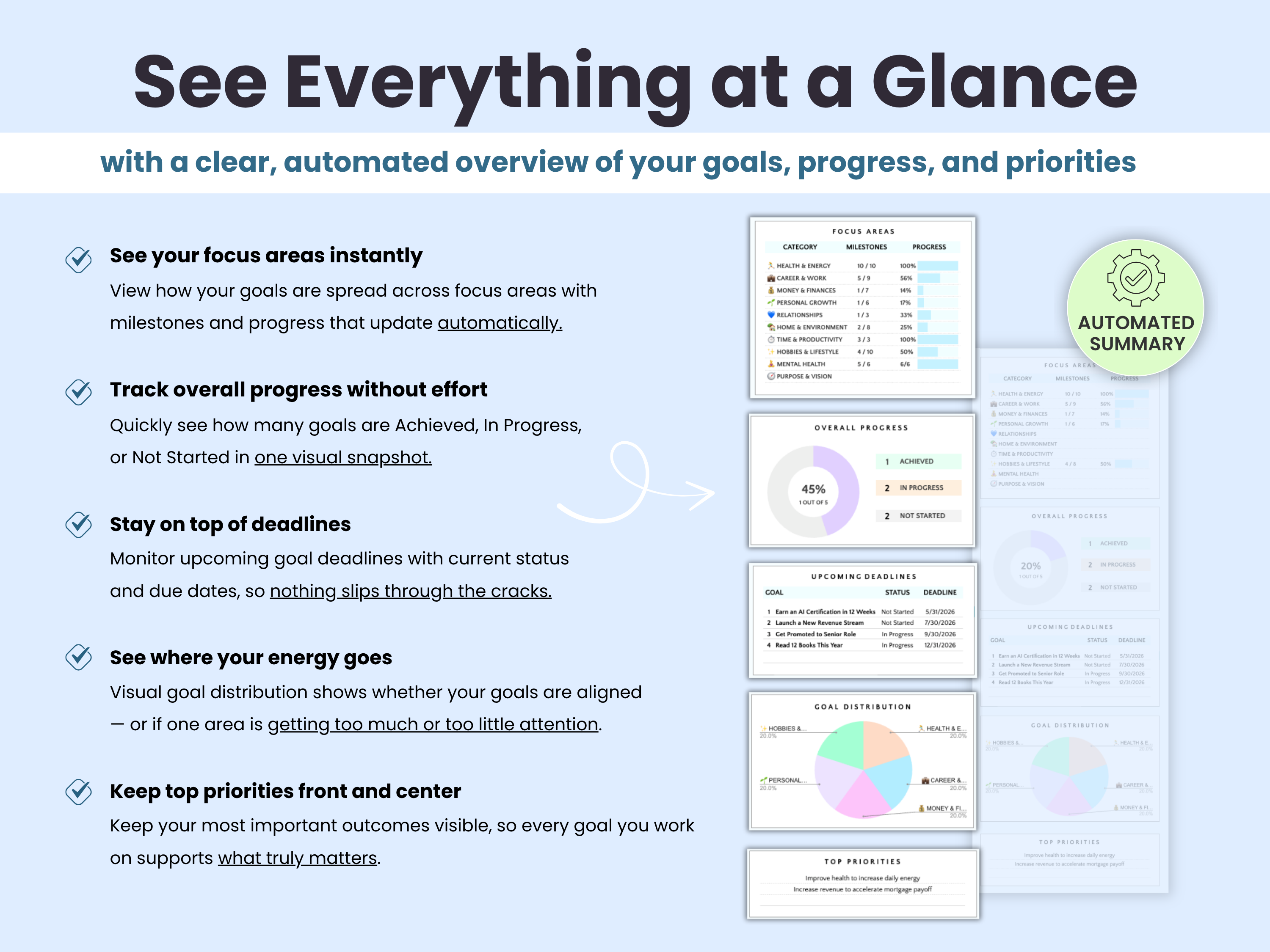 See Everything at a Glance