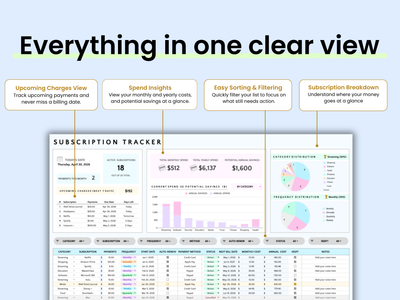 Everything in one clear view